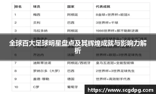 全球百大足球明星盘点及其辉煌成就与影响力解析
